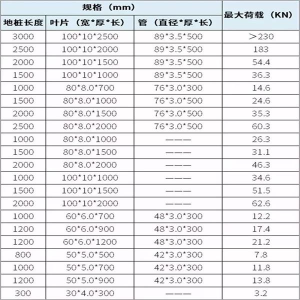 塔城镀锌螺旋地桩产品规格尺寸